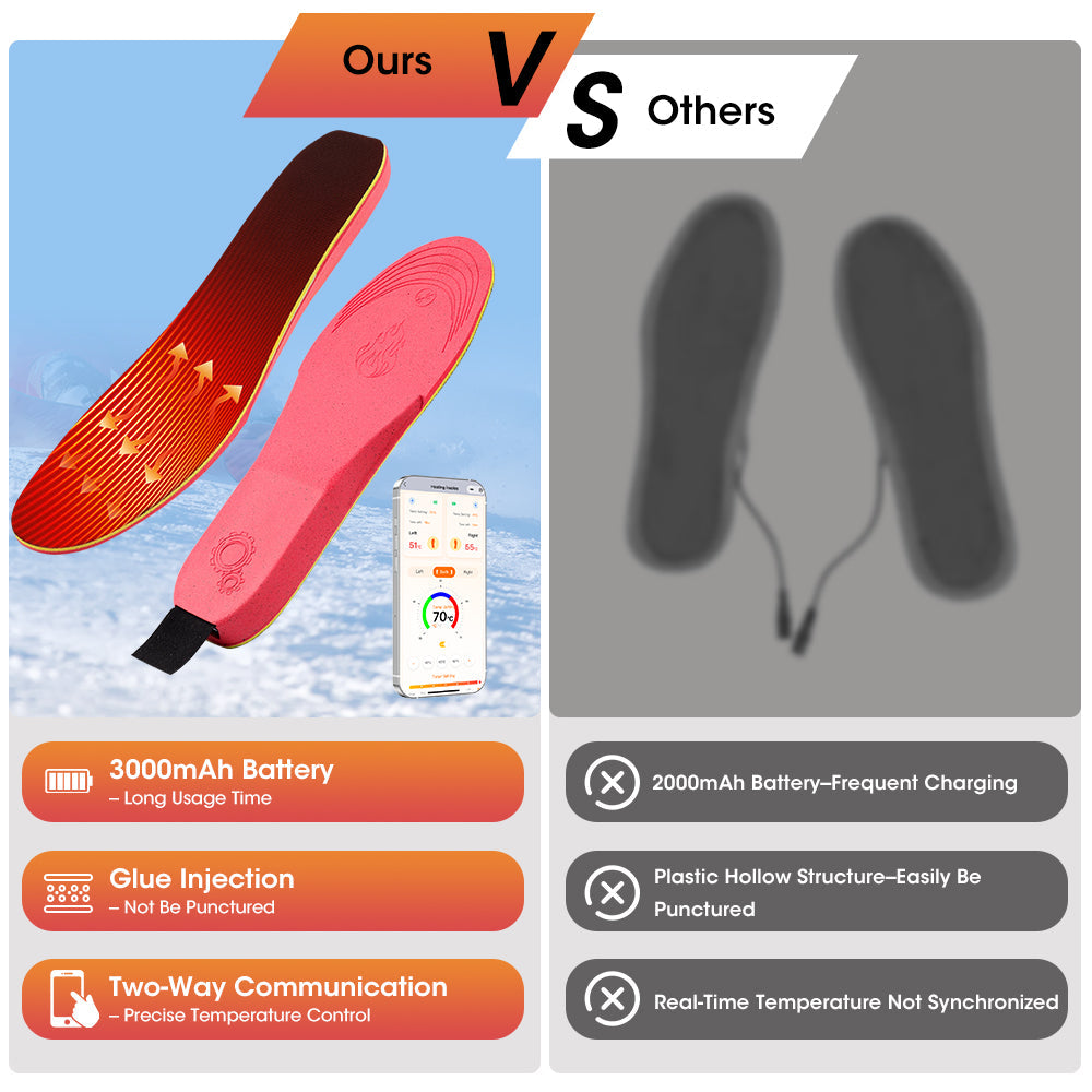 HailiCare Intelligent Heated Insoles APP Control USB Rechargeable Wireless Heating Insoles for Women Men 3000mAh Multi-Temperature Adjustable HailiCare Health & Beauty