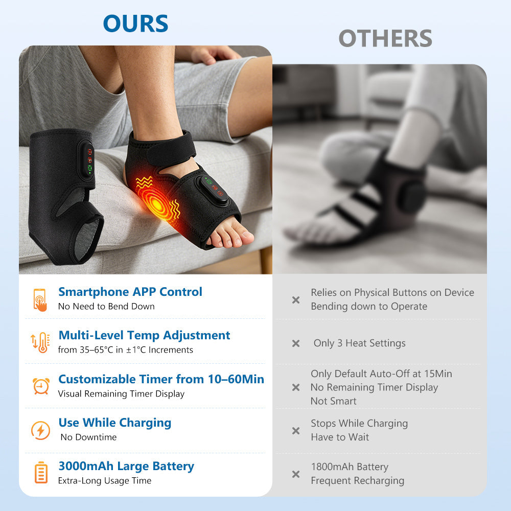 HailiCare Heated Ankle Brace with Rechargeable Heat Therapy for Swelling & Achilles Tendinitis HailiCare Health & Beauty