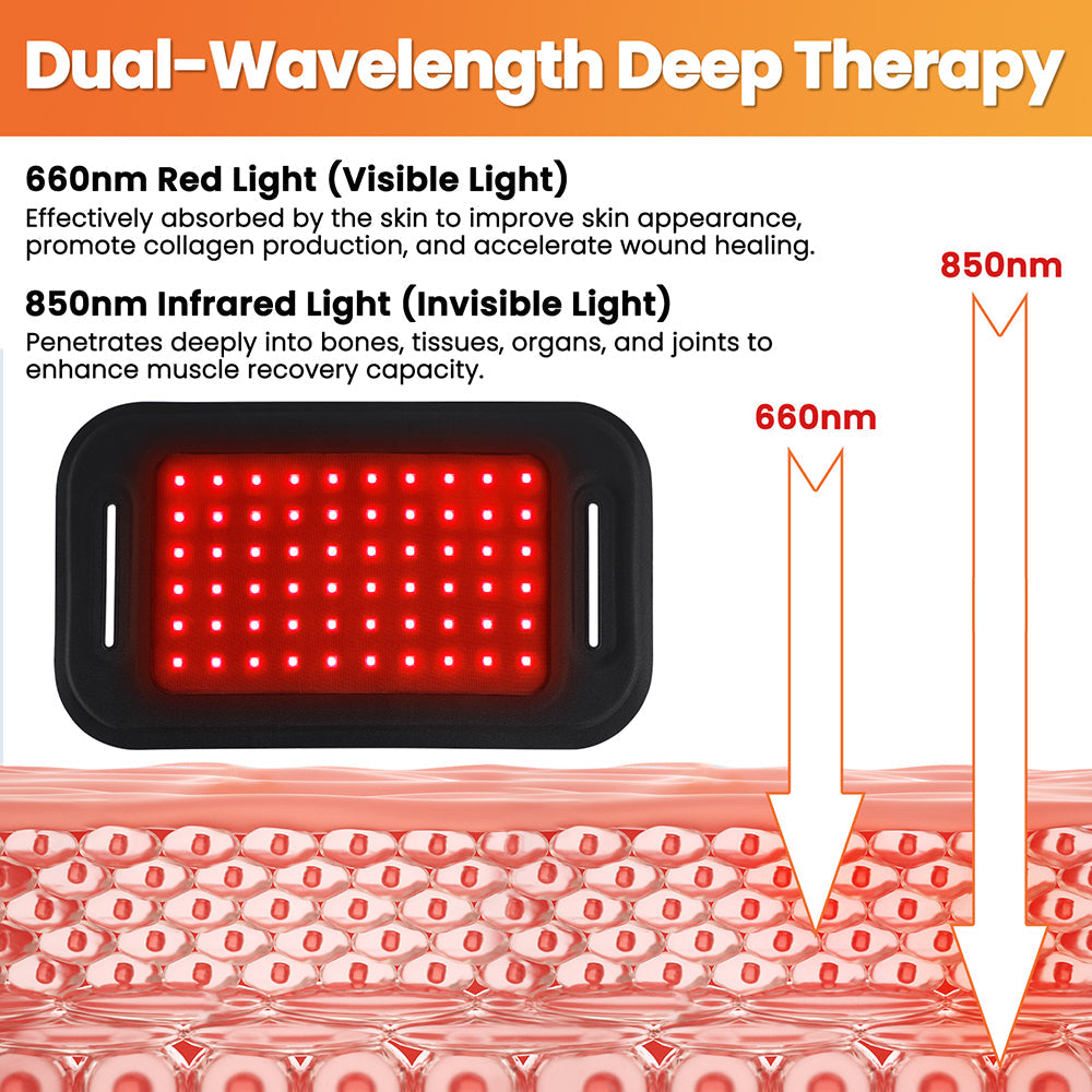 Red Light Pad with 5000mAh Battery, Cordless LED Light Wrap for Back Shoulder Neck Knee Abdominal Soreness, 660nm & 850nm Dual-Wavelength LED Pad, Rechargeable Heat Wrap for Home Use, Gift for Women Agdoad